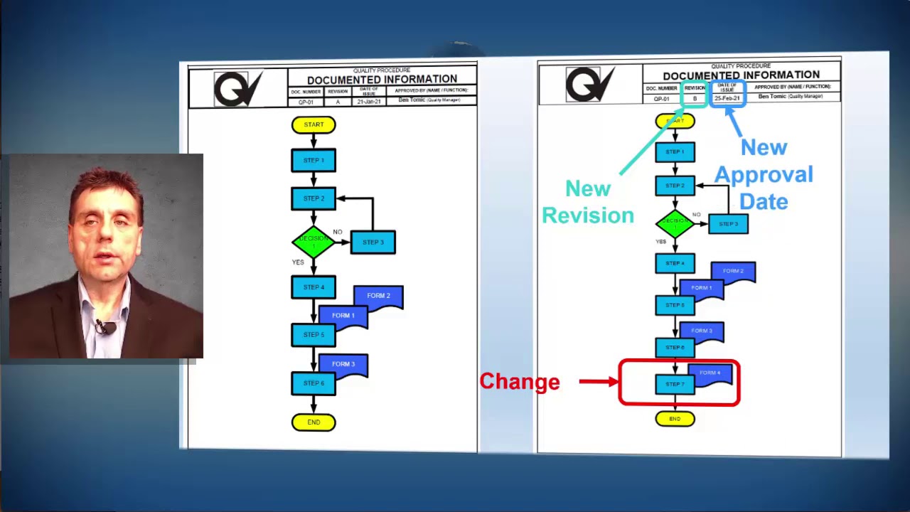REVISION CONTROL OF DOCUMENTS IN QUALITY MANAGEMENT SYSTEM