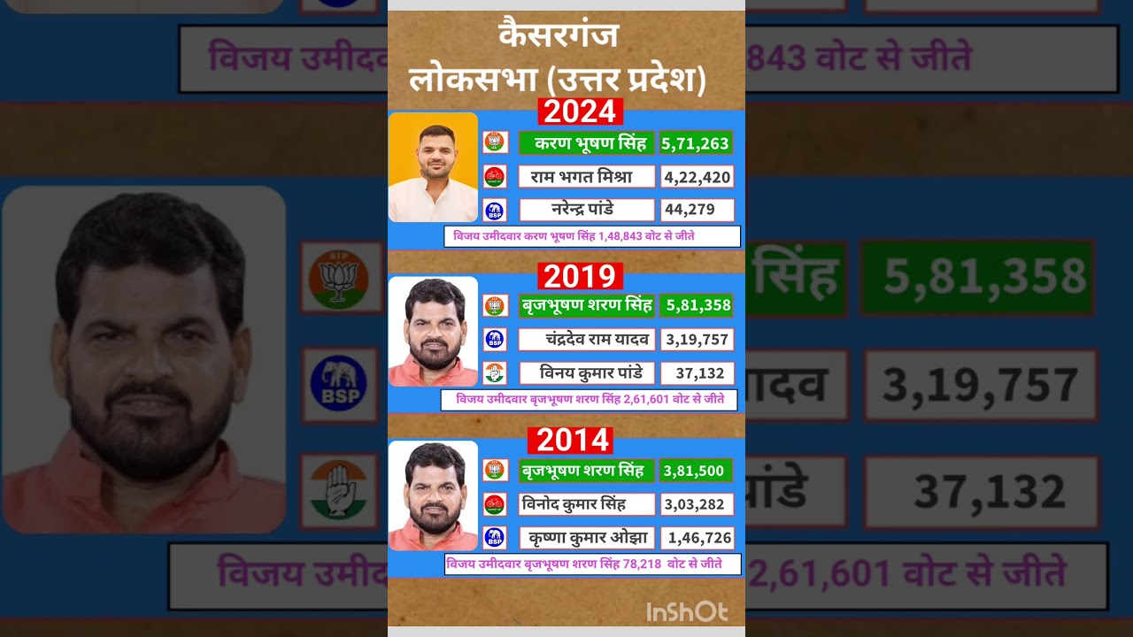 Uttar Pradesh Lok Sabha election results #soniagandhi #rahulgandhi #congress #bjp #up #raebareli