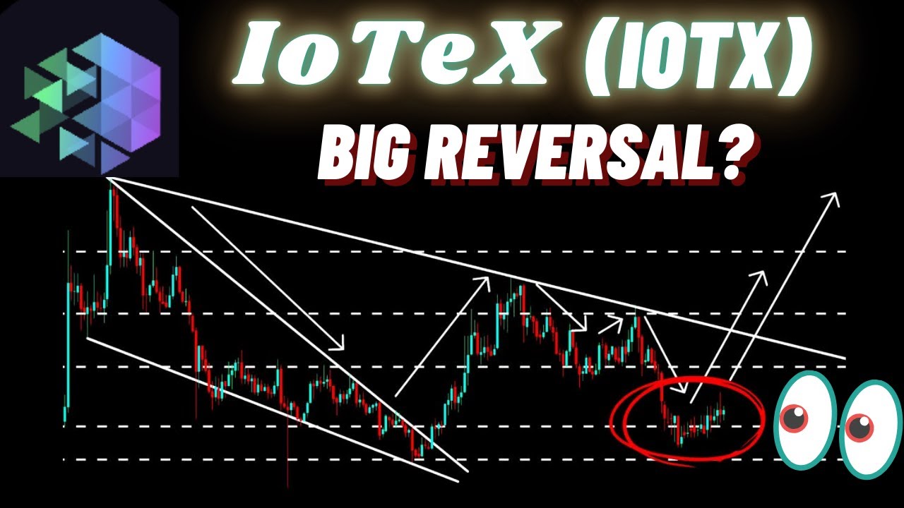 Big Reversal Of How IoTeX Crypto Coin? | IOTX Crypto News