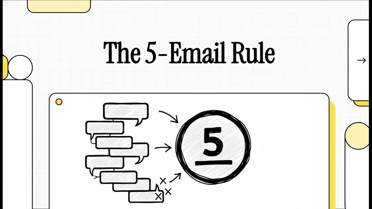 Work Smarter E3  - The 5 Email Rule