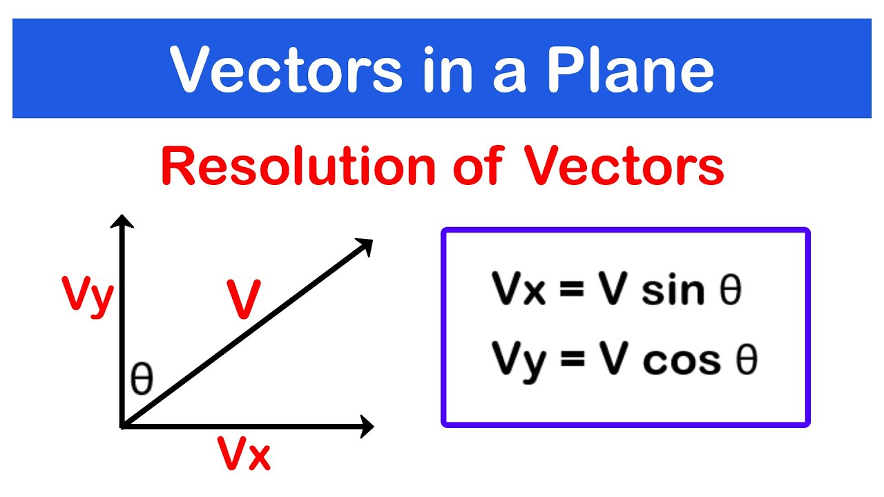 Resolution of Vectors | Vectors in a Plane Lesson 5 | SHS 3 ELECTIVE  MATH