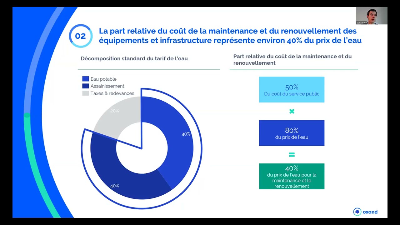 Formation IdéalCo & Oxand : Les enjeux des services publics de l’eau
