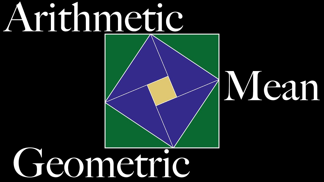 AM-GM Inequality VI (visual proof)