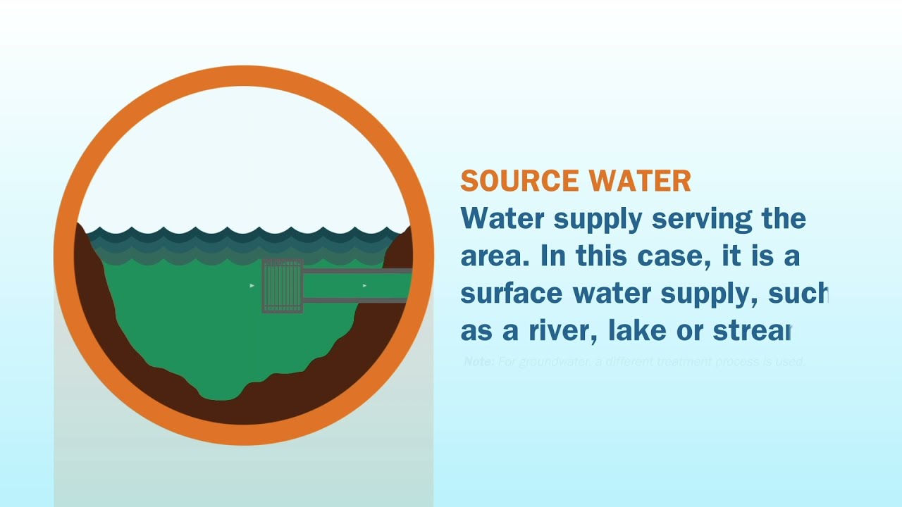From Source to Tap
