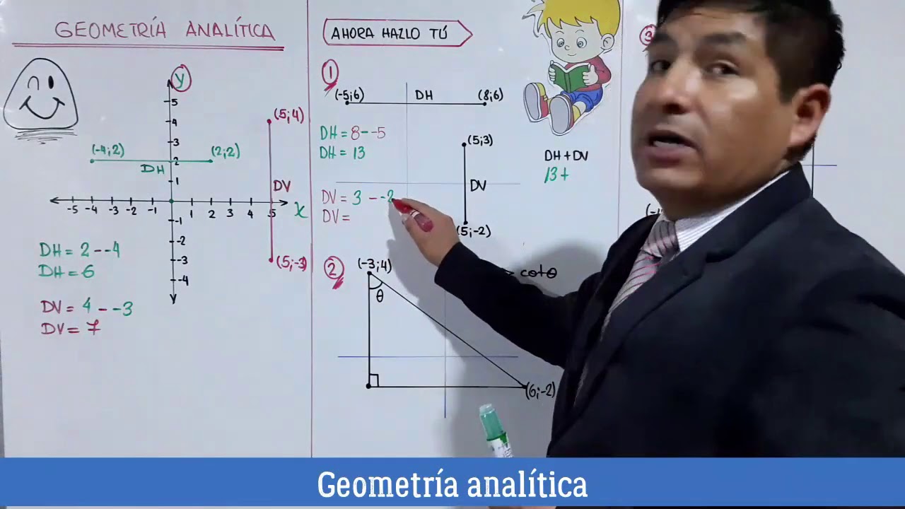 TEMA 10 -  3° SEC -  TRIGONOMETRÍA  - GEOMETRÍA ANALÍTICA 2020