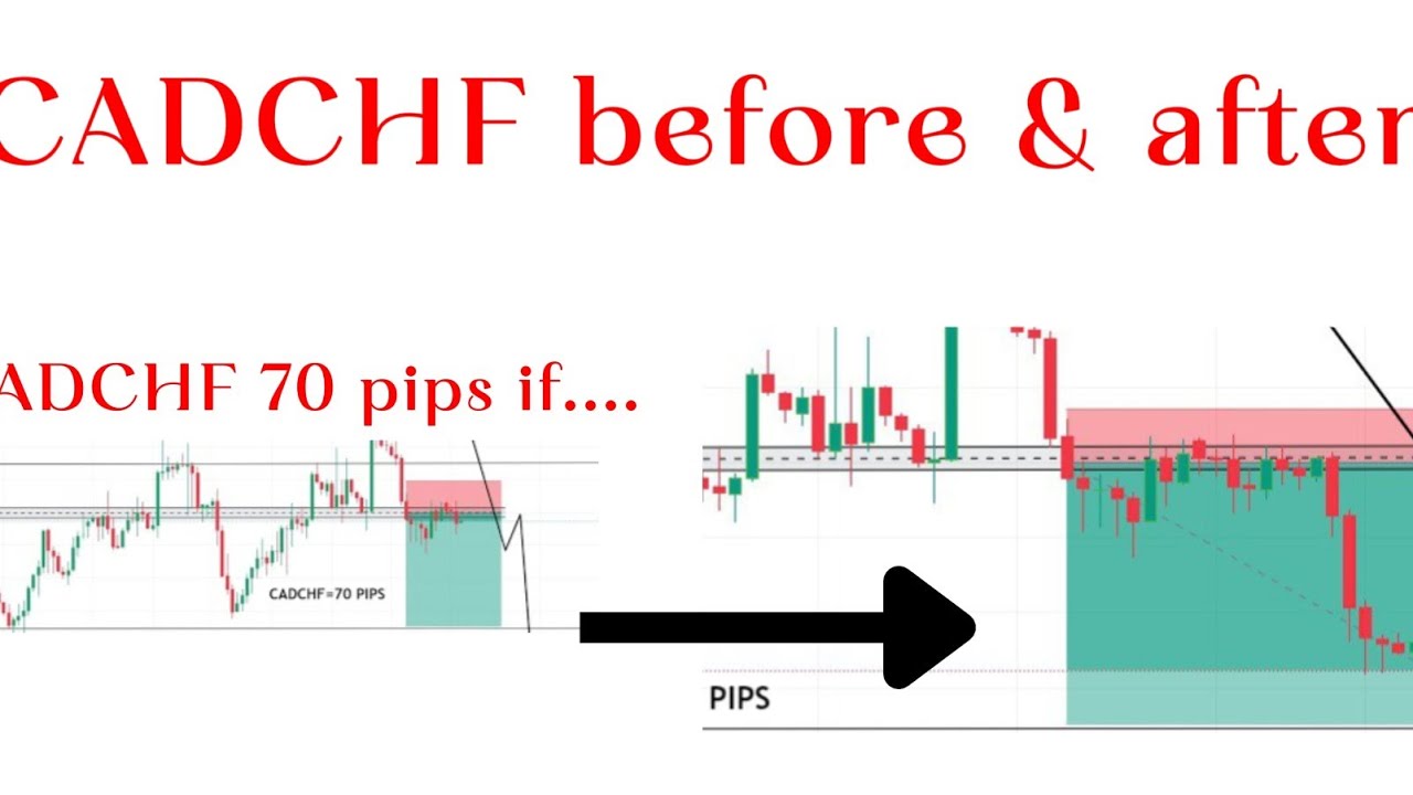 How i made money using Support and Resistance/CADCHF ,GBPUSD and USDCHF result