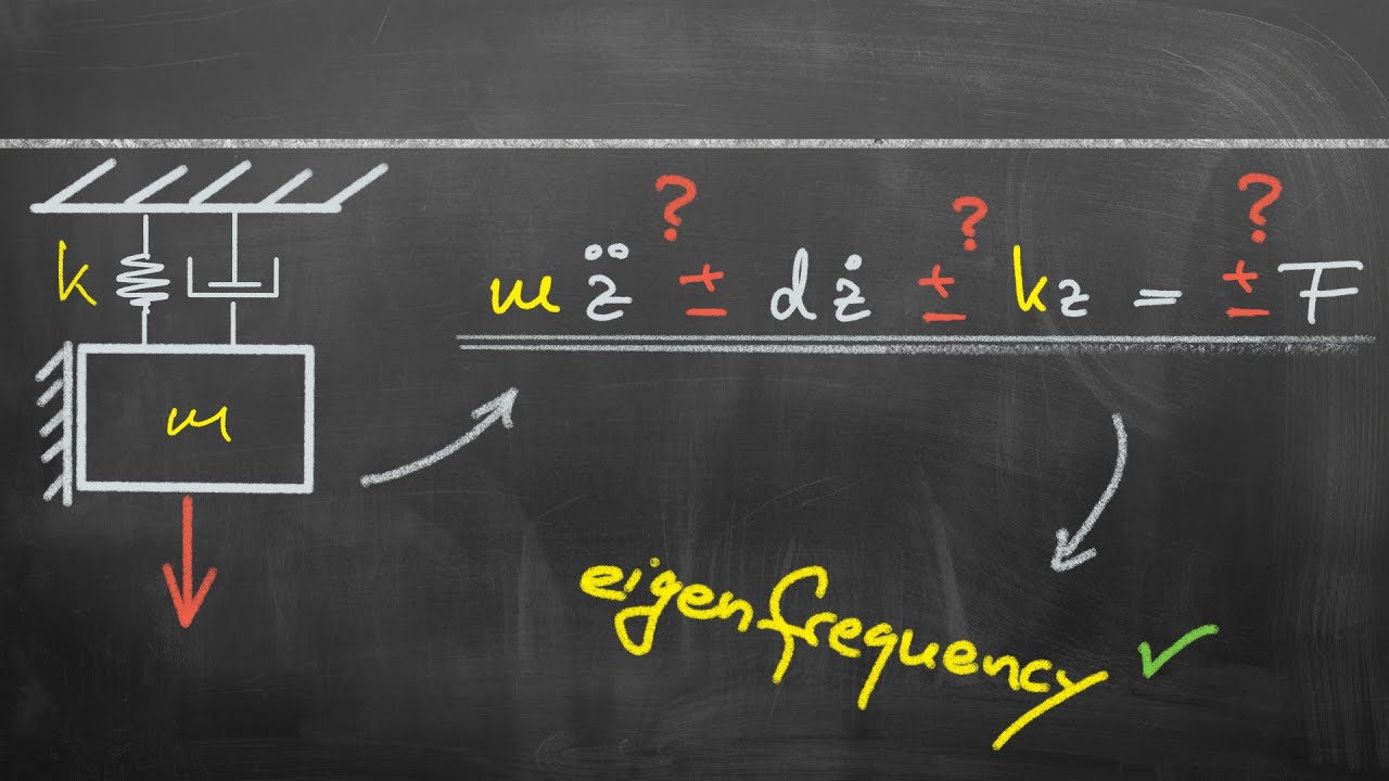 How to derive the Equation of Motion | Damped Harmonic Oscillator