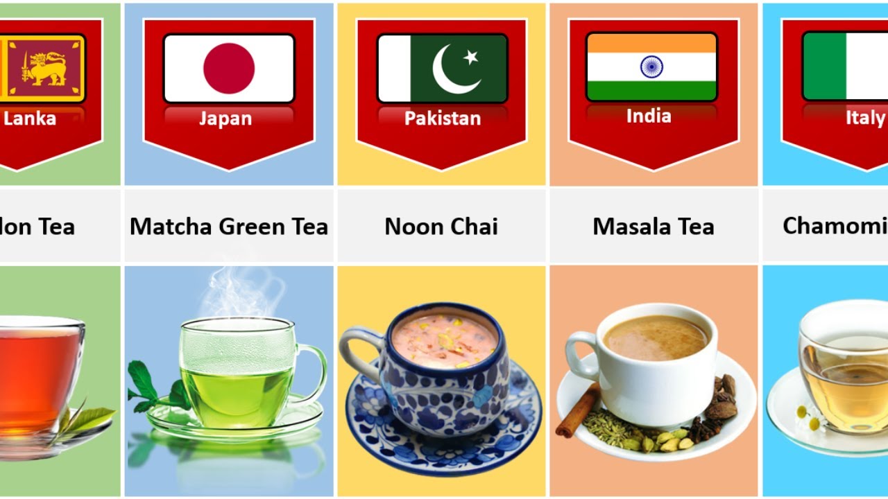 Different Types of Tea Around the World | Famous Tea From Different Countries