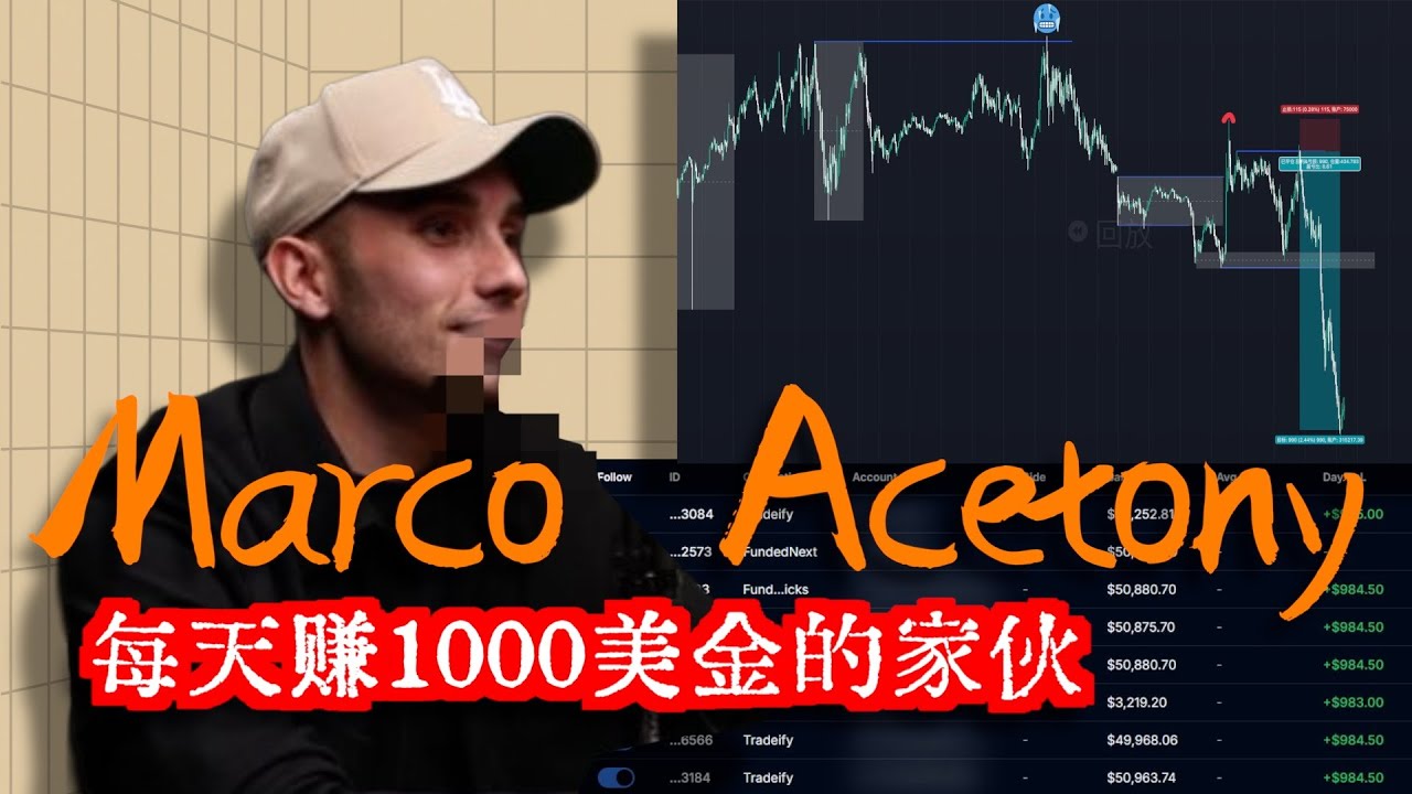 每天只赚几千美金的无名之辈Marco Acetony，用着价值100万美金的流动性陷阱策略，个人认为最顶最好的流动性交易策略！！核心要点：休眠流动性的高低点！！#价格行为 #日内交易 #高胜率策略