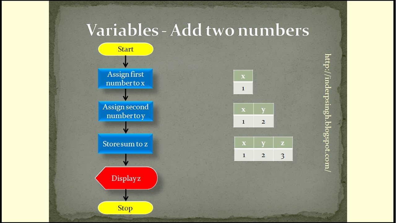 VBScript - Vb Script-Vbscript (Programming Language)-VBScript Editor-Invoke VBSscript-Using Vbscript