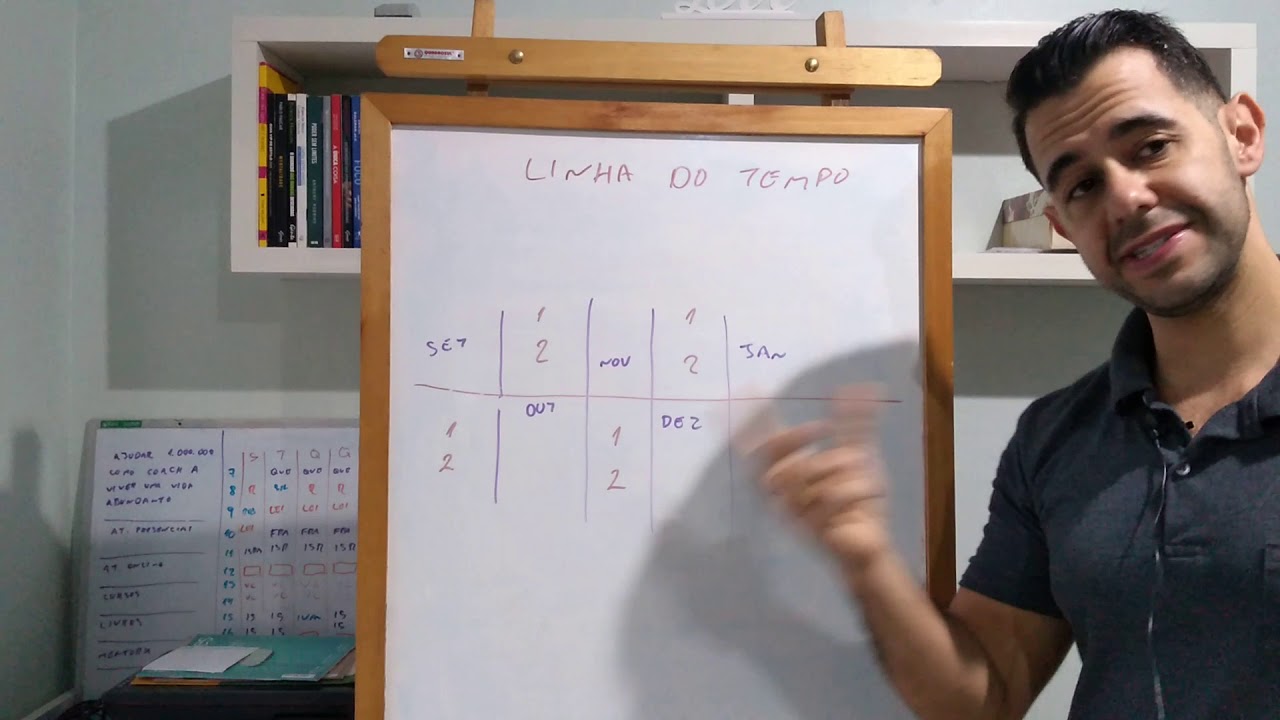 Ferramenta de Coaching - Linha do tempo - Aprenda a aplicar na pr&aacute;tica