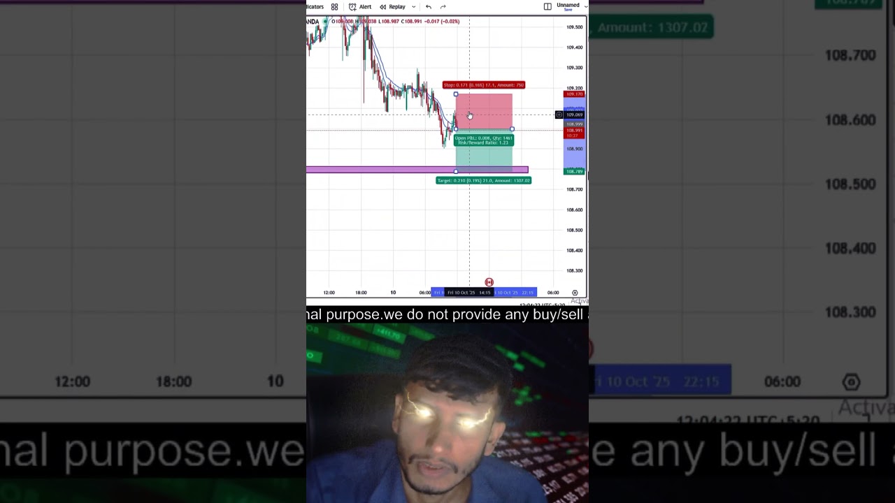 CADJPY 35pip  Scalp Trade 🌺👍