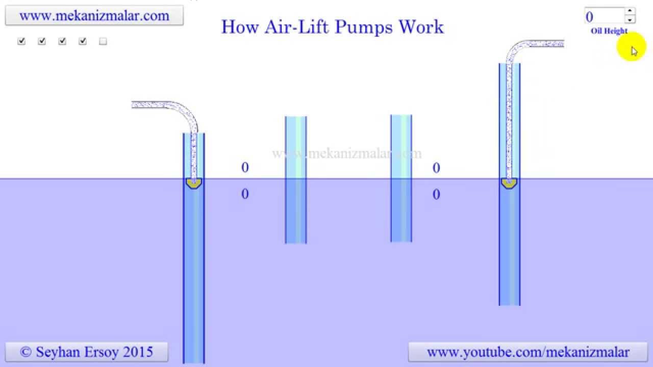 how air lift pumps work