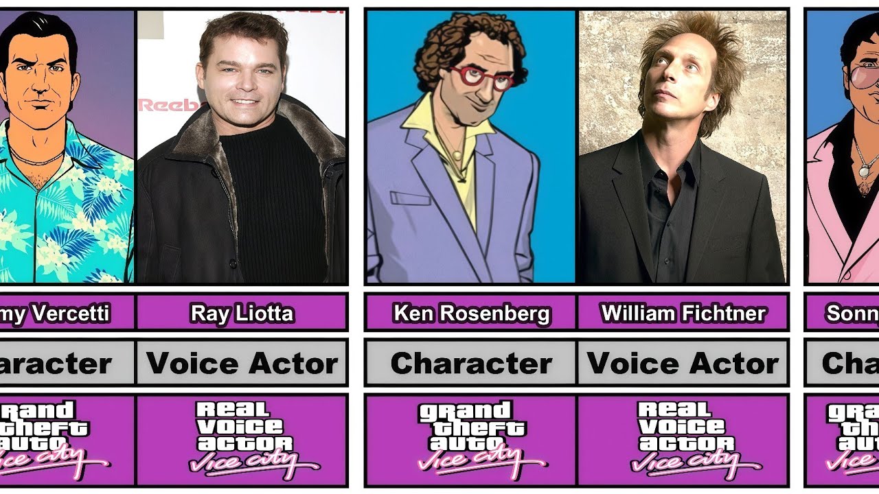 GTA Vice City Characters and Their Real Voice Actors