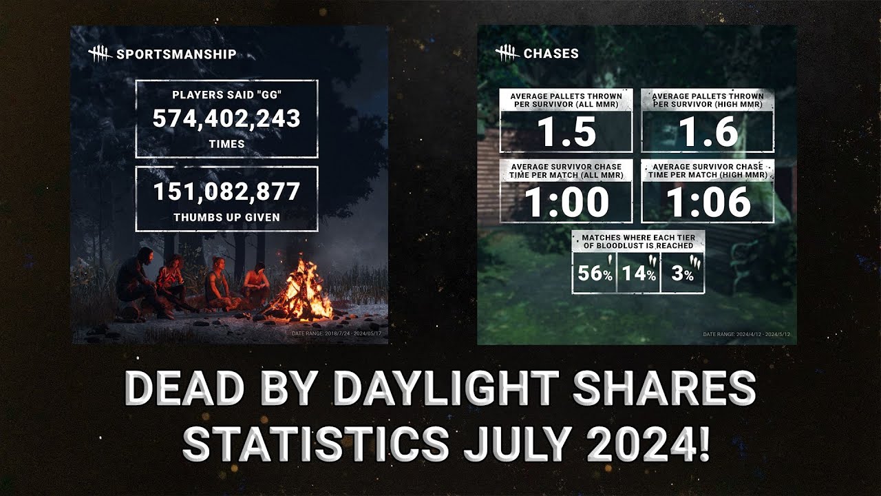 Dead By Daylight| July Stats! How long are chases? How many pallets are being dropped?