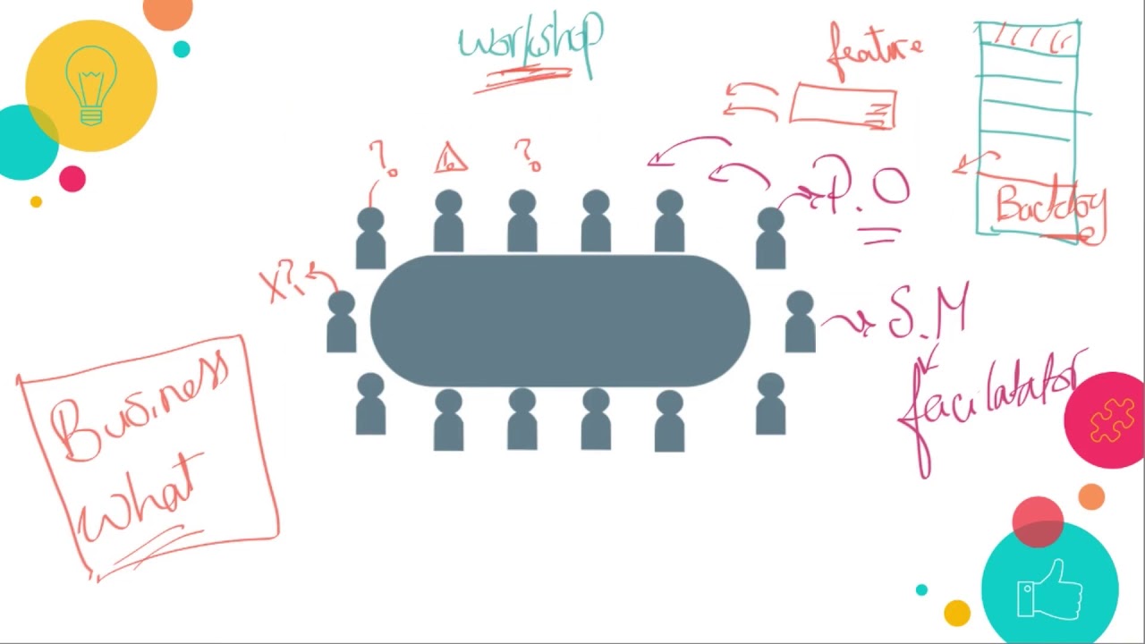 User story Writing قصص المستخدم في الاجايل  ، كيفية كتابتها و من المسؤول عنها