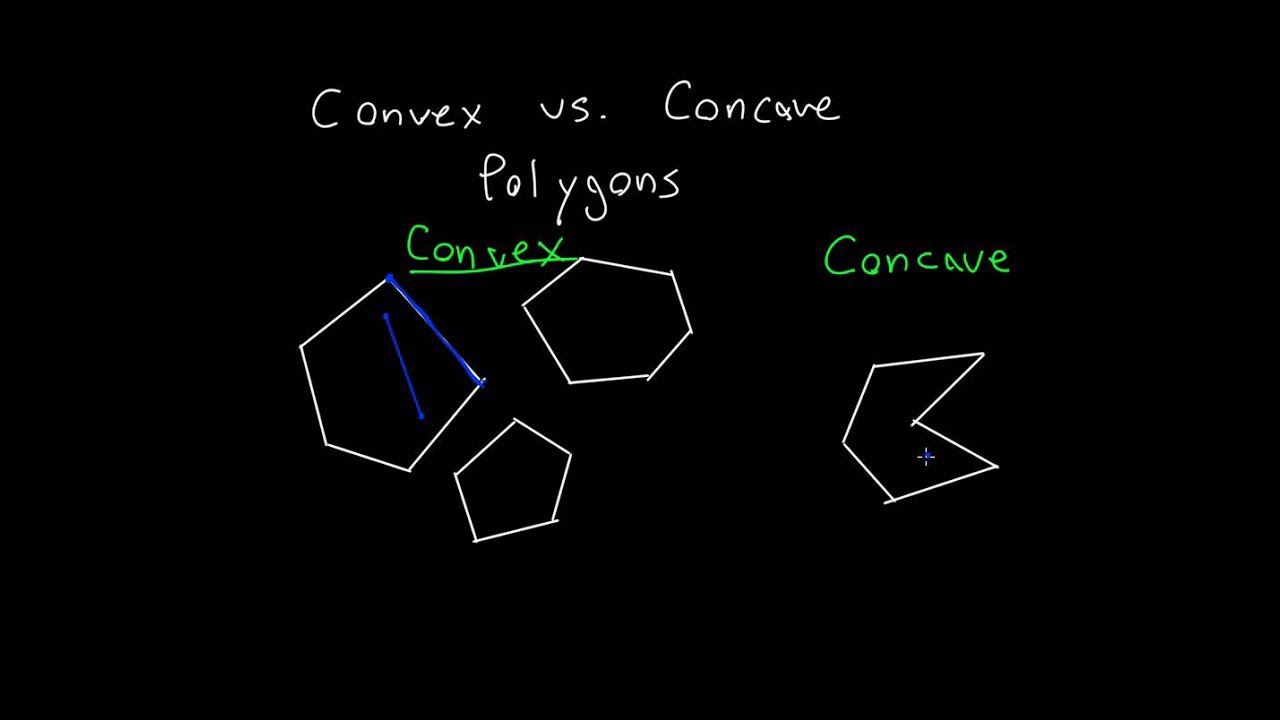 Concave and Convex Polygons