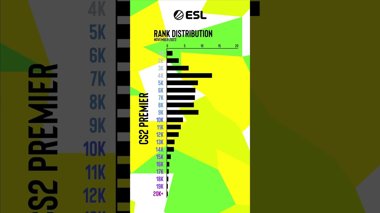 Current CS2 ratings! Which rating do you have?