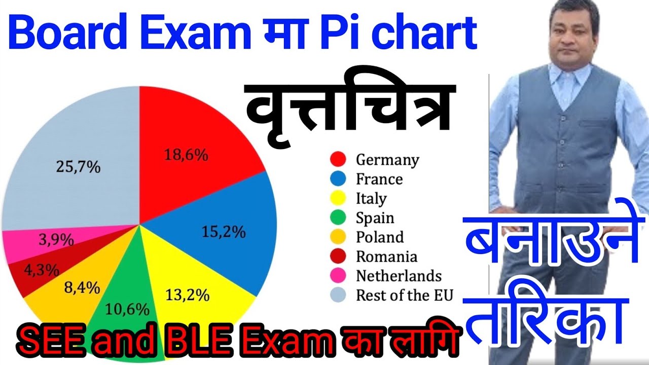 Pi chart/वृतचित्र बनाउने नियम/how to draw Pi chart2080/pi chart banaune tarika 2024.