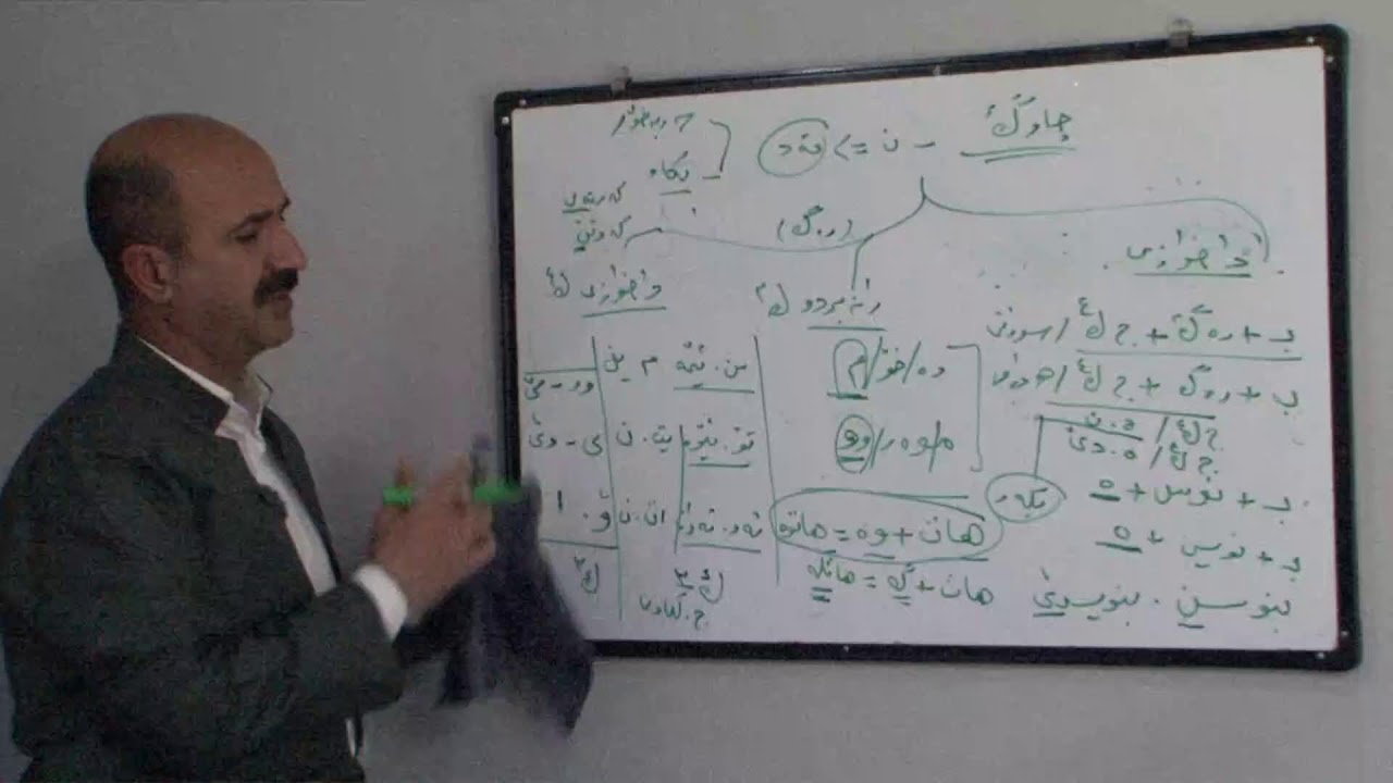 ڕاستەوخۆ.. وانەی هەورامی....وانەی سێهەم