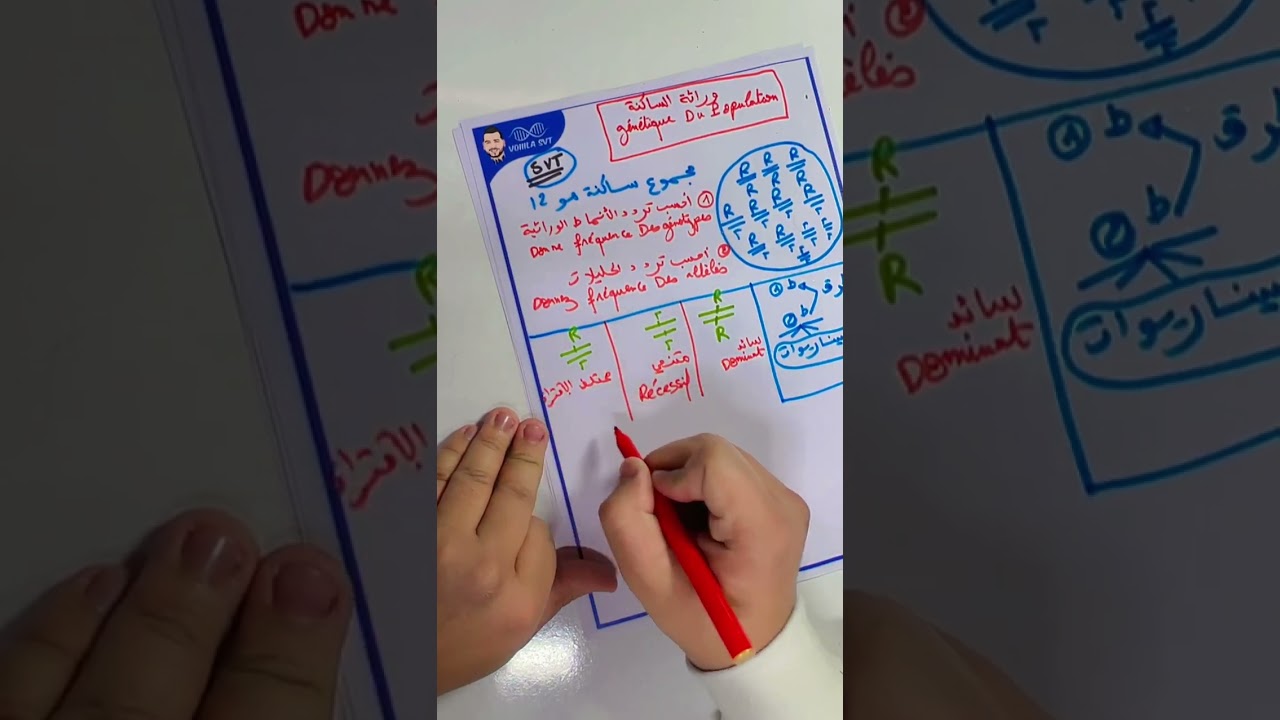 ✅الجزء الأول : وراثة الساكنة واخا تكون زرك والله😍🎓Génétique de population