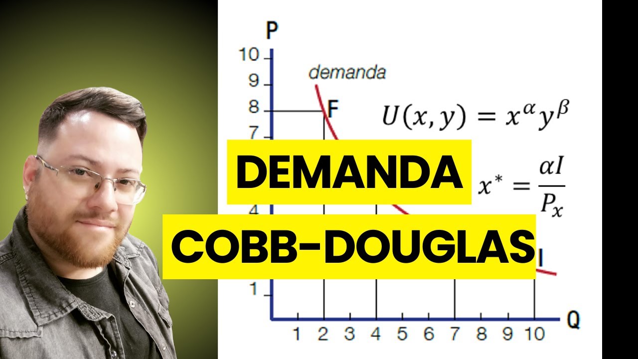 Exercício: A demanda Marshalliana de Cobb Douglas