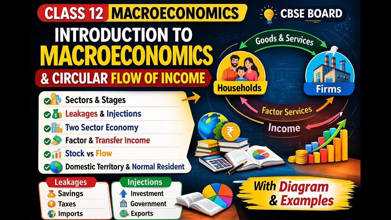 Circular Flow of Income Explained | Macroeconomics Class 12CBSE | Stock vs Flow | Domestic Territory