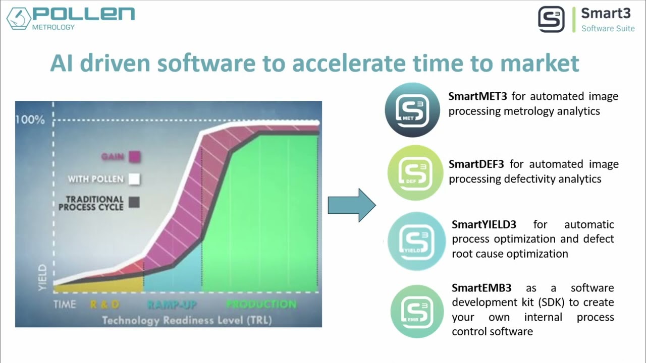 2024 Smart3 Process Control Software Suite from Lab to HVM