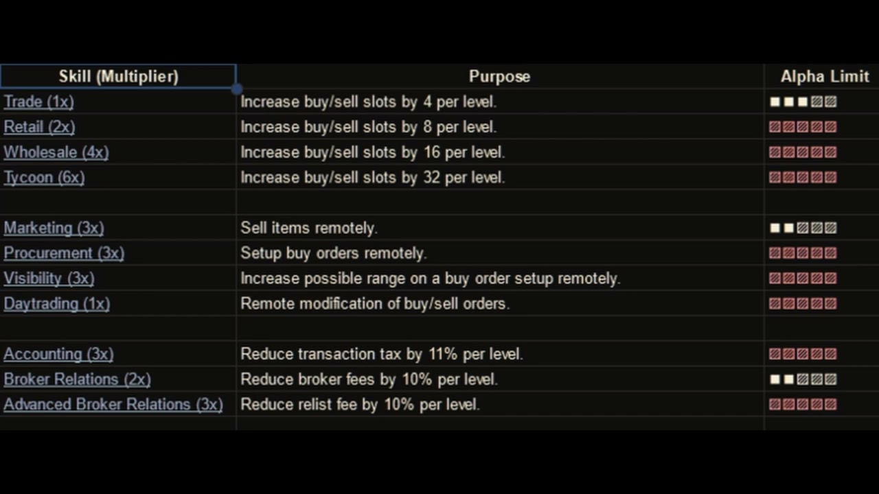 Isk Guide: Station Trading -  Algazel - Eve Online - December 2023
