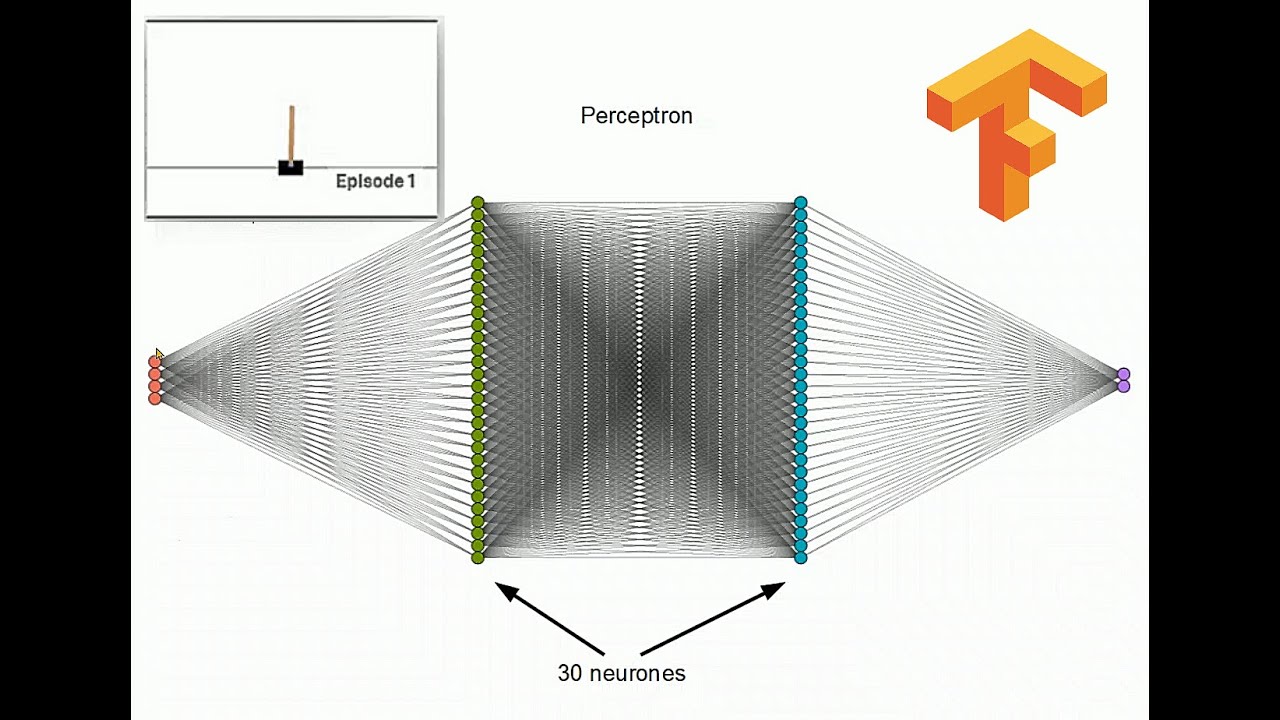 Apprentissage par renforcement 3: q learning avec un perceptron