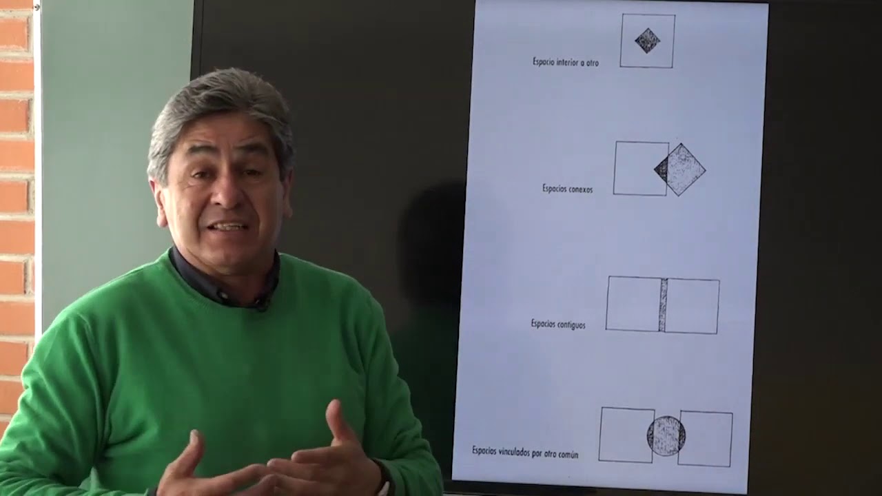 Posibilidades de relaci&oacute;n espacial - Espacio interior dentro de otro espacio