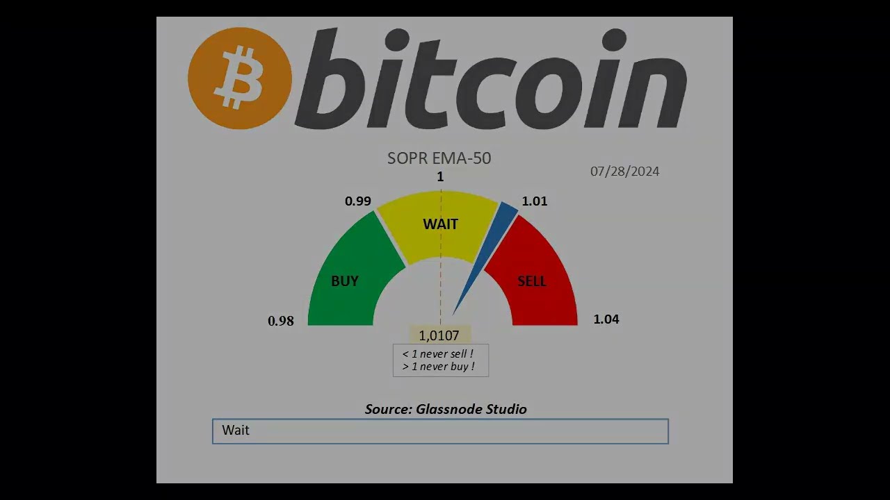 #SOPR #Bitcoin