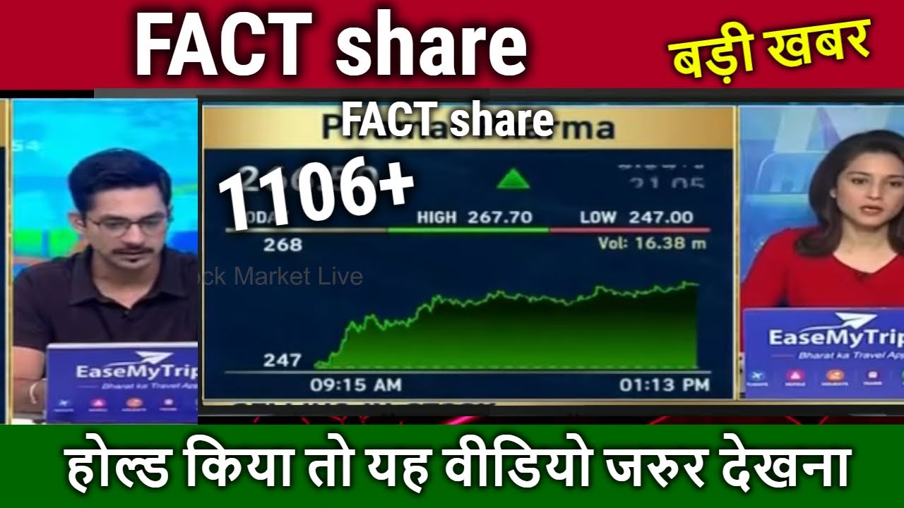 FACT share latest news,fact share analysis,fact share price target tomorrow,fact share news
