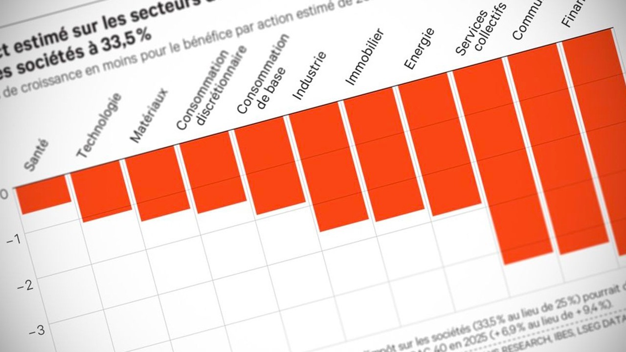CAC 40 : critiques contre la surtaxe d’IS