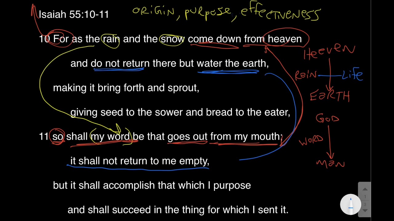 His Word Never Fails - Isaiah 55:10-11