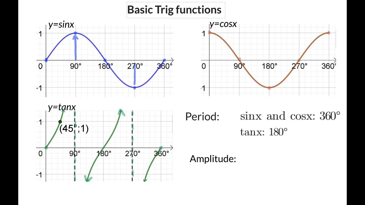 01 Gr10 Revision