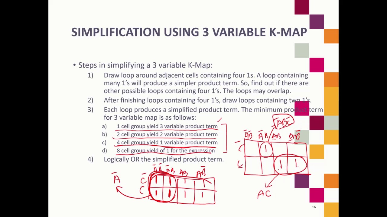 3) Simplifying Truth Table Using 3 Variable Karnaugh Map