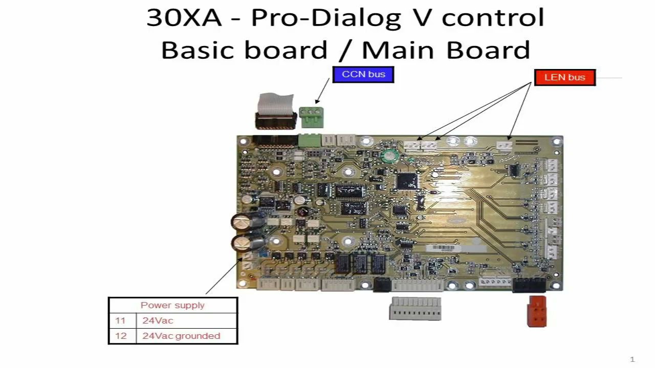 Prodialog V carrier 30XA main base board, Mother board and connected devices explained