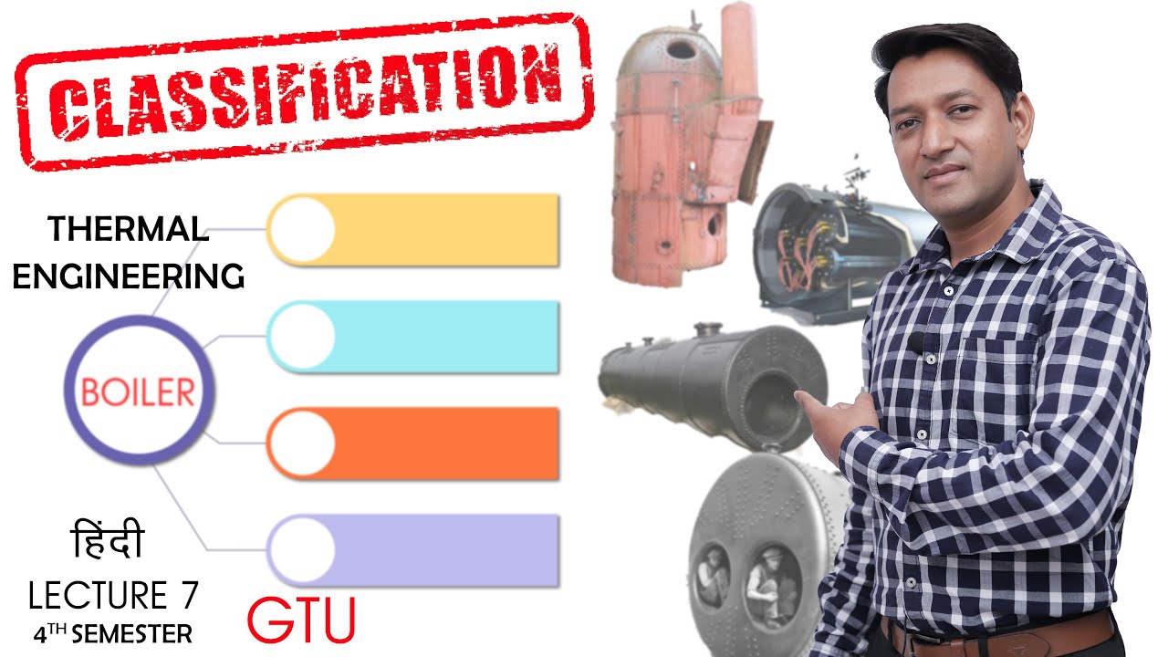 boiler working classified/ fire tube boiler/ water tube boiler/Hindi/ lecture 7/ thermal engineering
