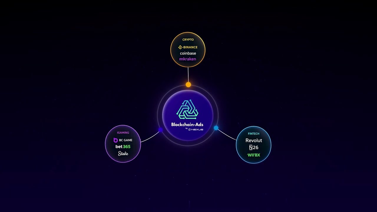 The Value of Blockchain-Ads for Your Brand