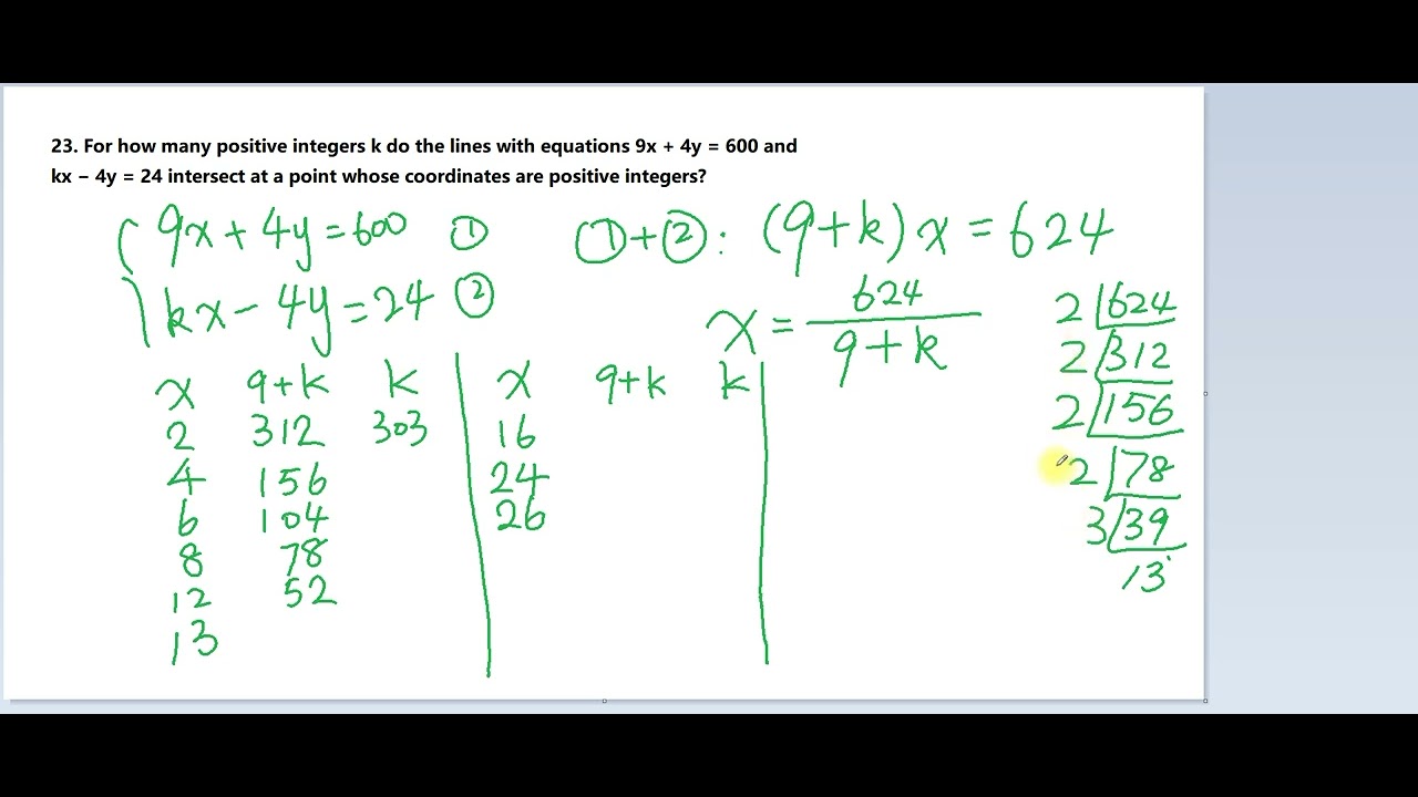 Fermat Math Contest of Waterloo University 2022-23