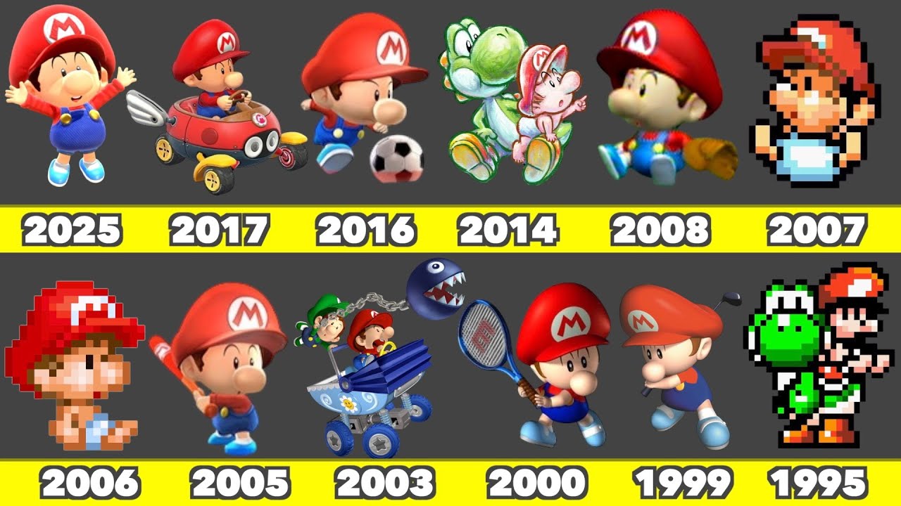 Evolution of Baby Mario Game Graphics In Nintendo Games (1995-2025)