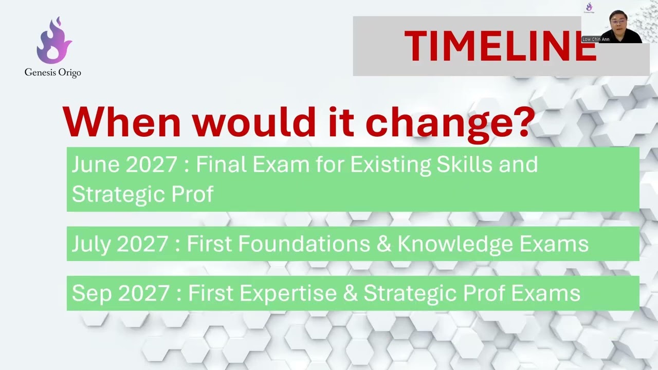 Future ACCA Qualification Explained