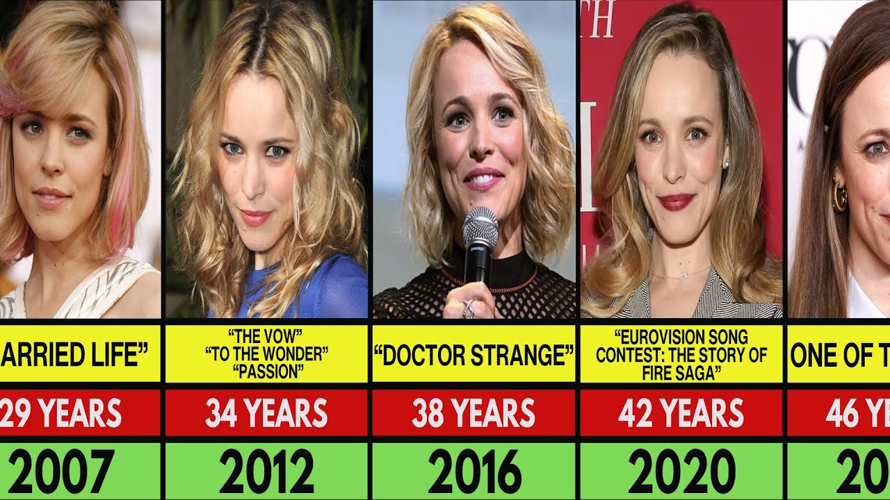 Rachel McAdams Transformation From 3 to 46 Year Old