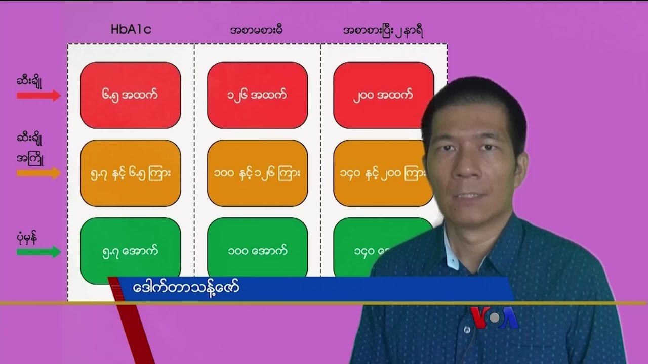 ဆီးချိုအကြိုကာလ သိထားသင့်တဲ့ ကိန်းဂဏန်းများ | လူထုနဲ့ ကျန်းမာရေး