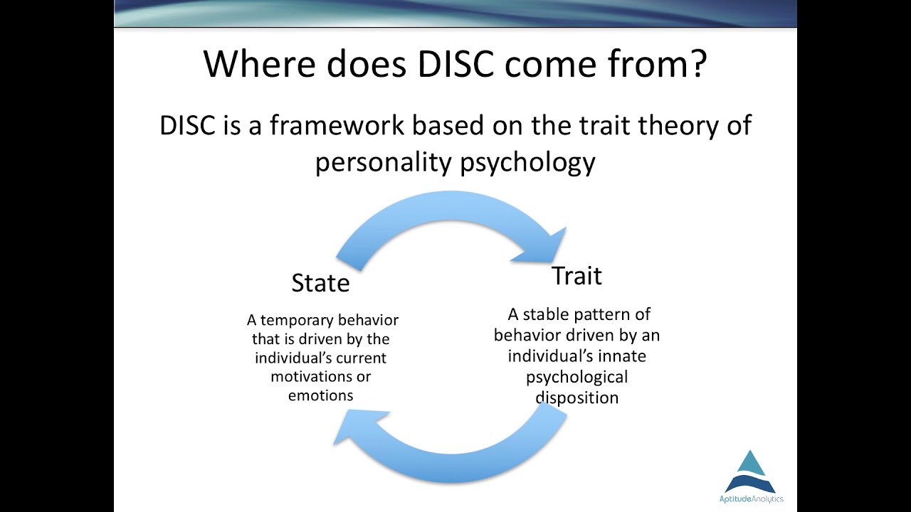 DISC Assessment Training