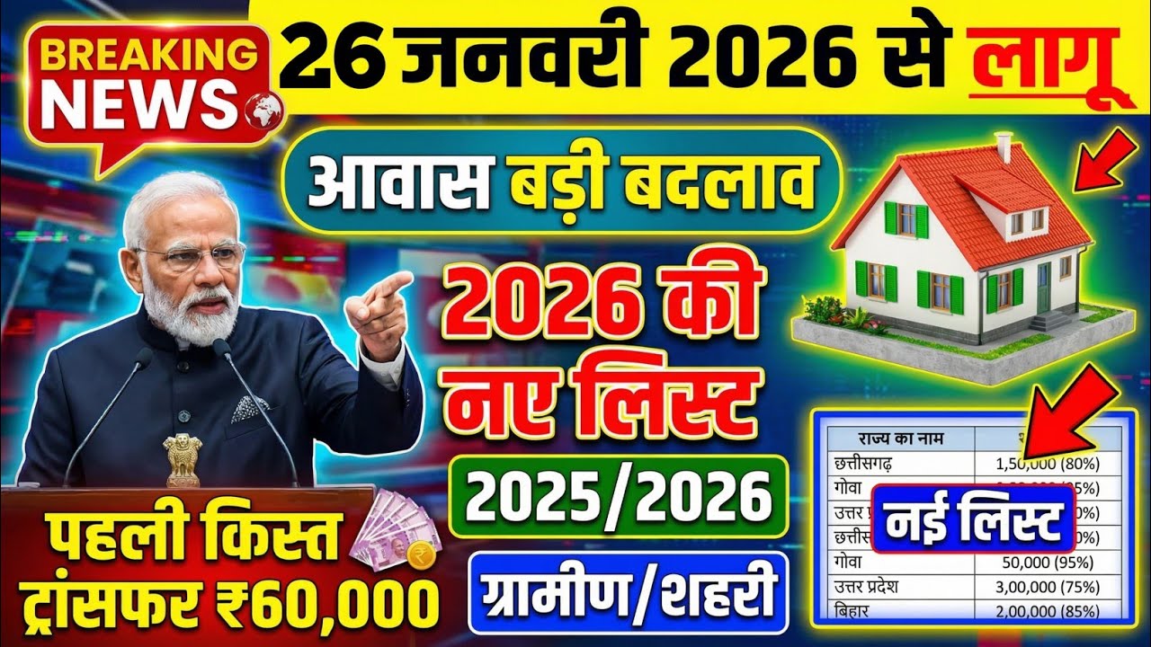 पीएम आवास योजना | लाभार्थियों को मिलेंगी 60000 की पहली किस्त | बड़ी अपडेट 8526