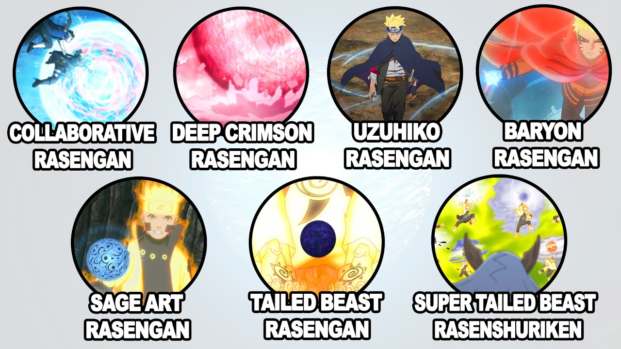 Every Stage of Rasengan EVOLUTION in Naruto and Boruto Explained in 28 minutes
