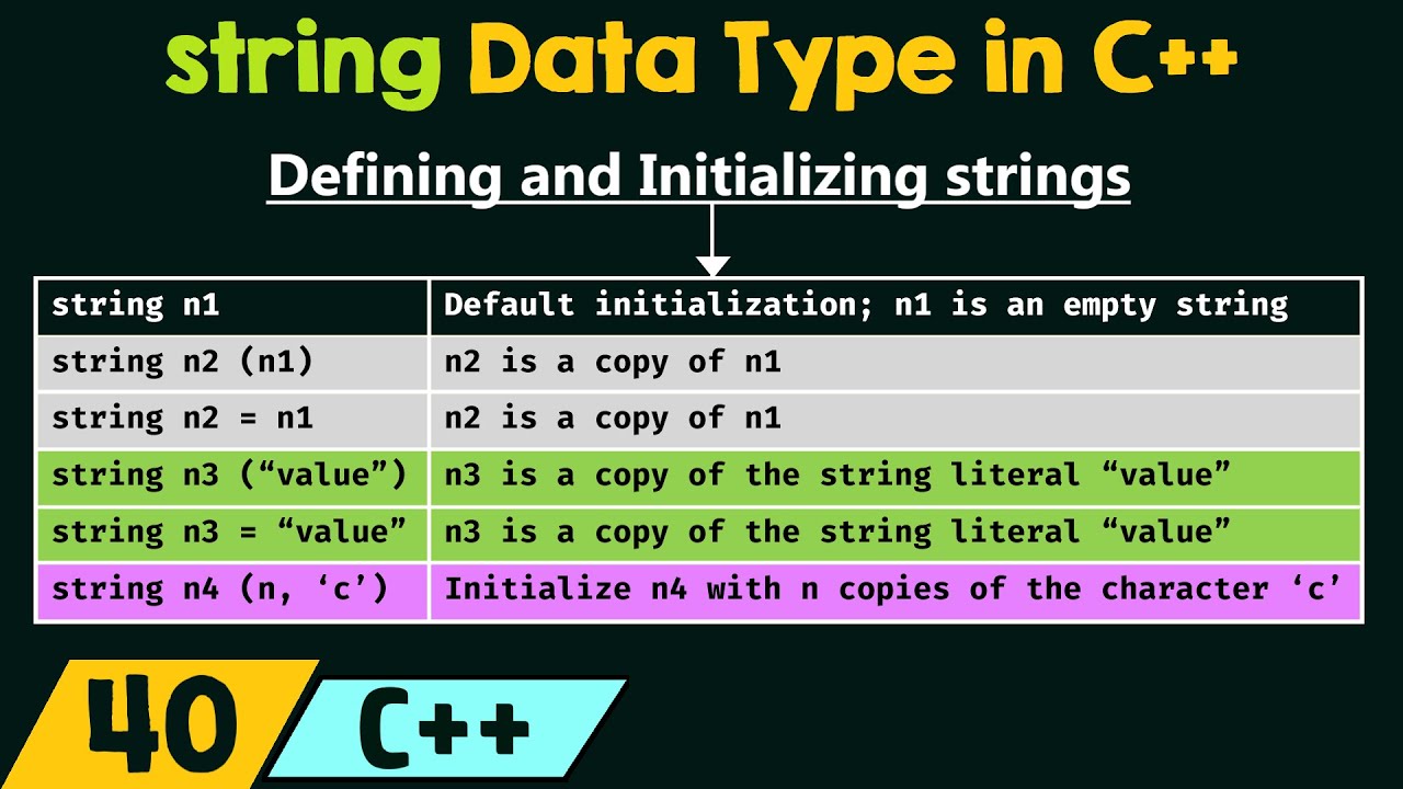 The string Data Type in C++