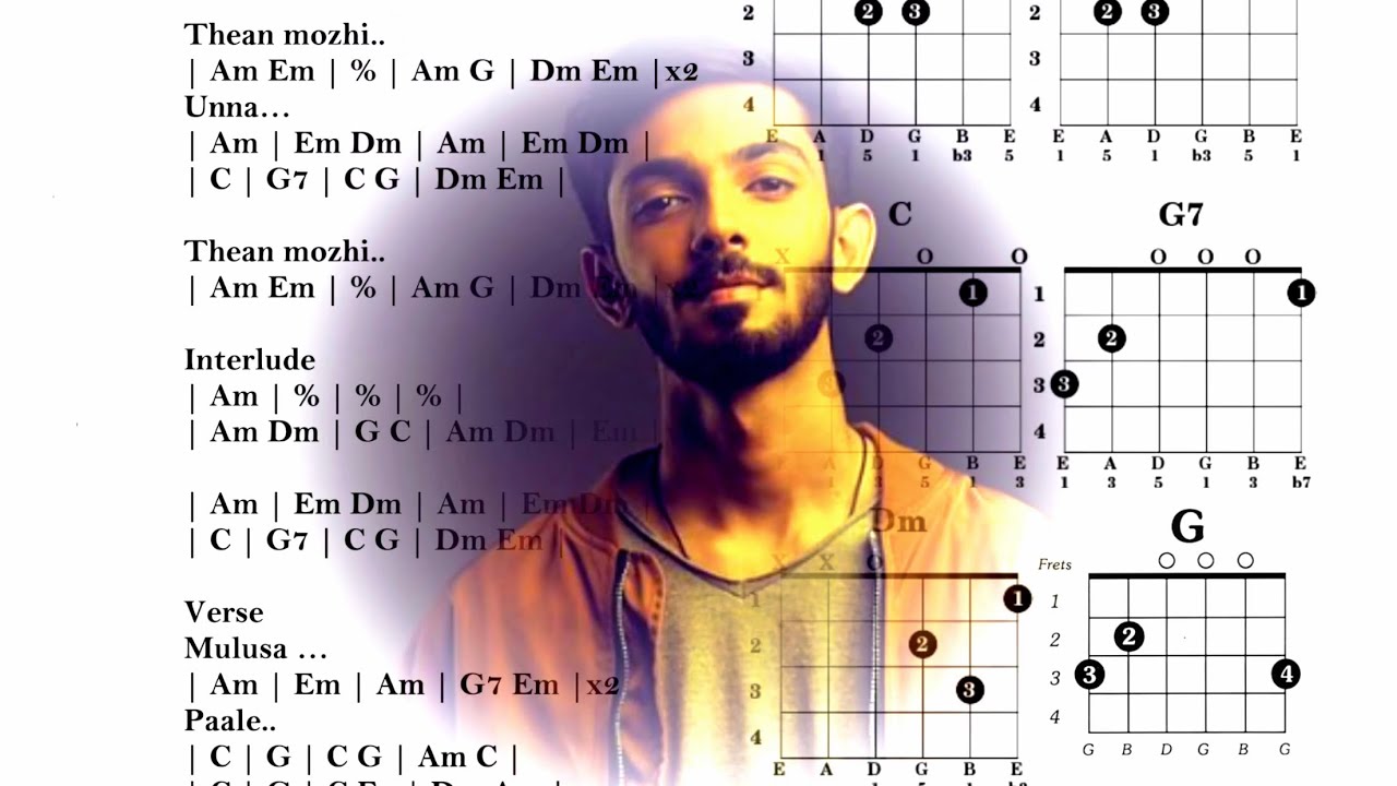 Thenmozhi  chords | circle of fifths